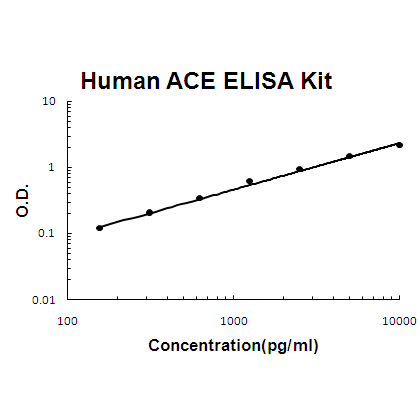 Human ACE ELISA Kit