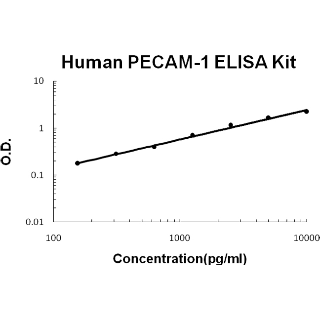Human PECAM-1/CD31 ELISA Kit